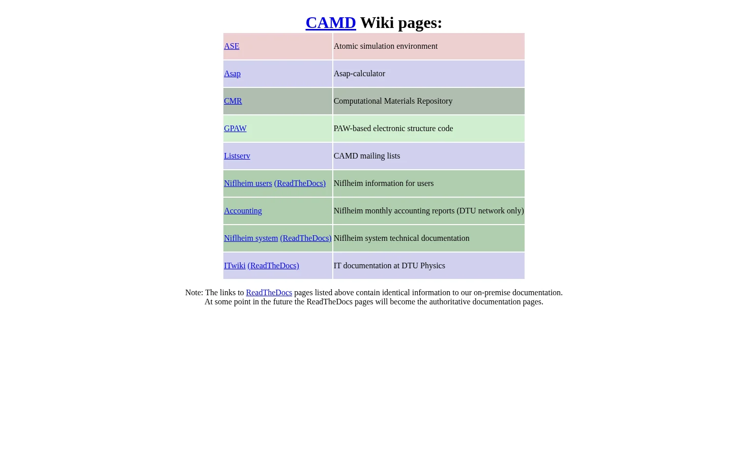 CAMD Wiki pages 页面快照
